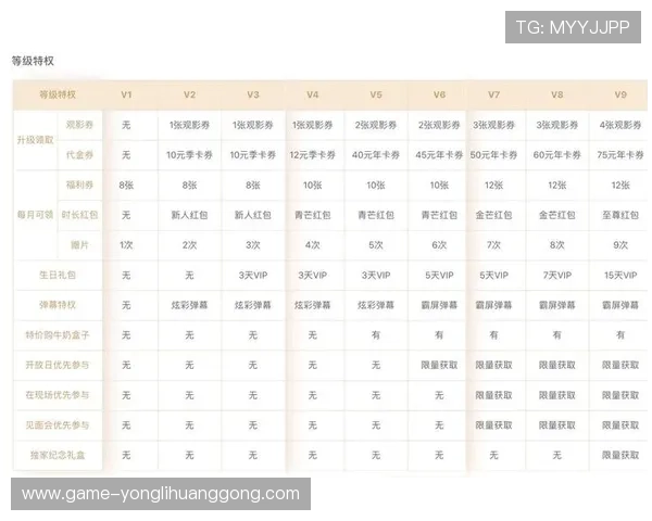 永利皇宫VIP充值方式与积分兑换指南帮助你轻松积累尊贵权益